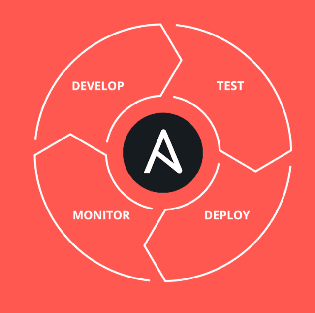 What is Ansible ? How ansible is helping companies in automation ?