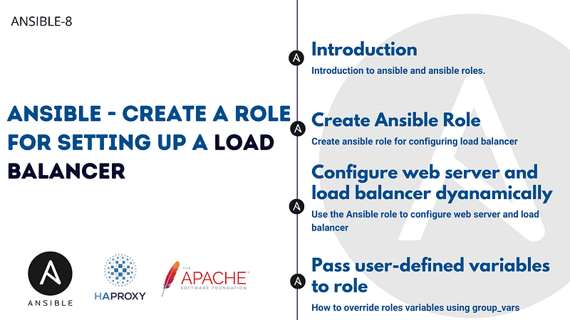 Create a role for setting up a load balancer and web server dynamically